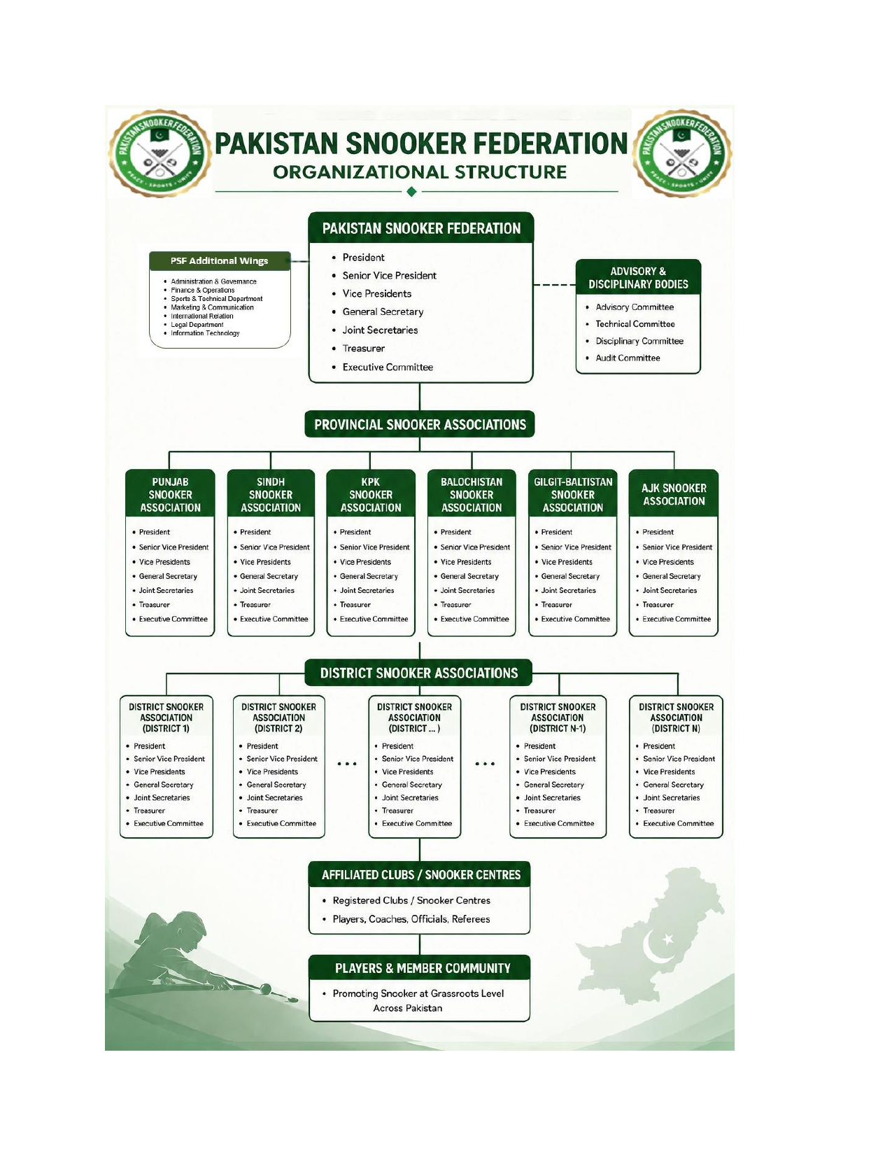 Pakistan Snooker Federation Organizational Structure